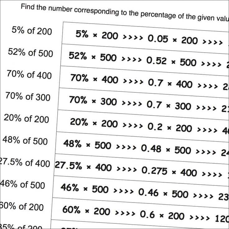 find percent of a number worksheet