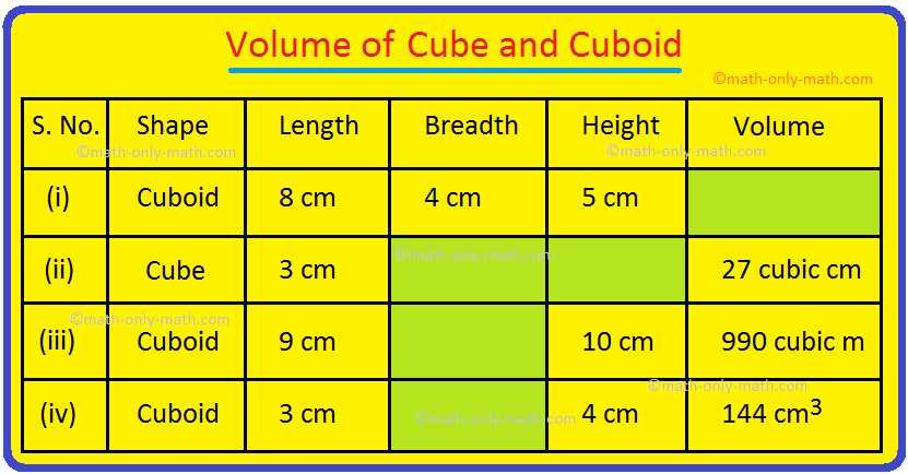 find the volume of cube worksheet