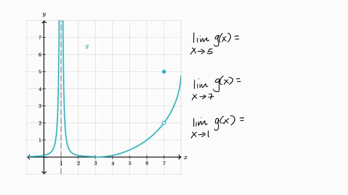 finding limits graphically worksheet