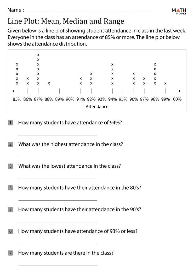 finding mode worksheets