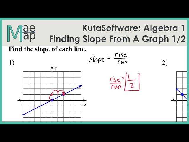 finding slope from graph worksheet