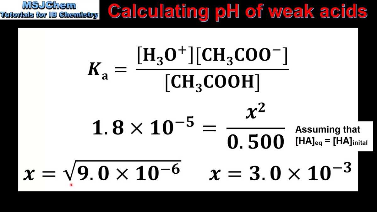 finding the ph of weak acids worksheet