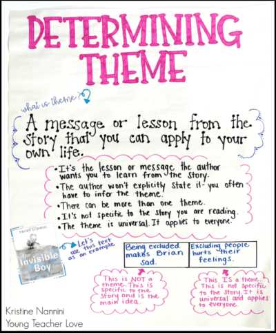 finding theme worksheet