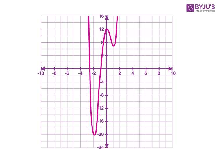 first derivative test worksheet first derivative test worksheet