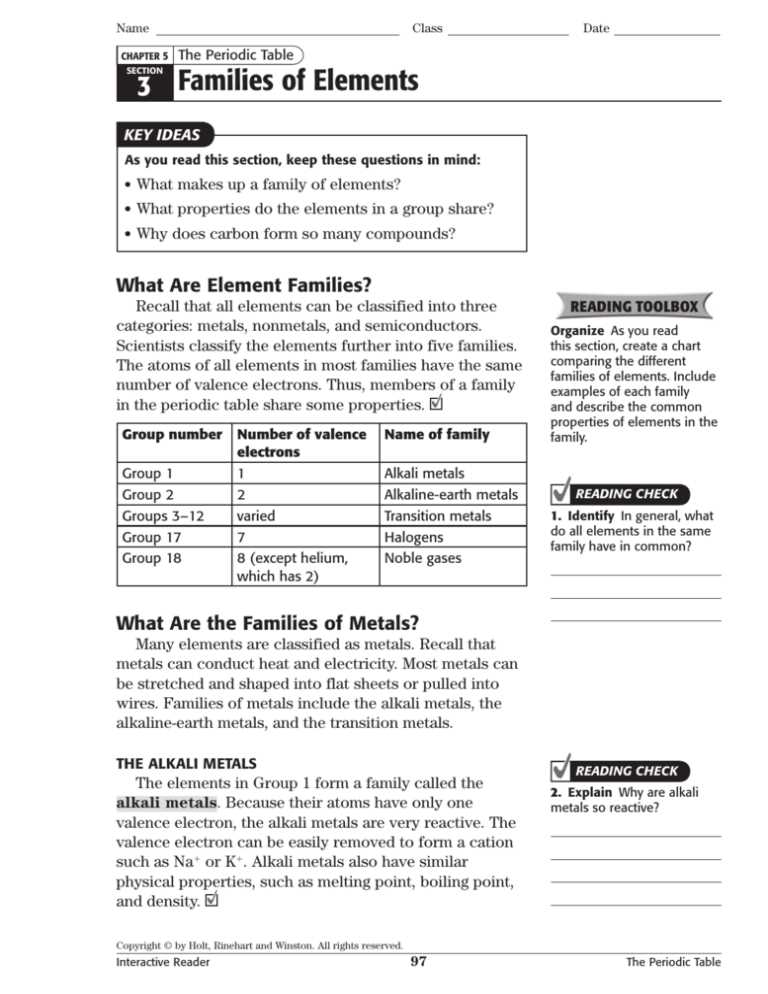 families on the periodic table worksheet