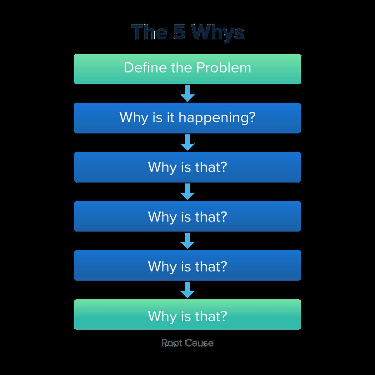 five whys worksheet