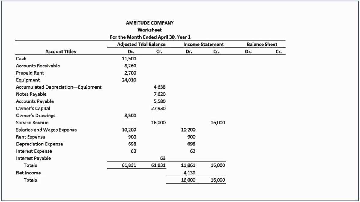 worksheet accounting definition