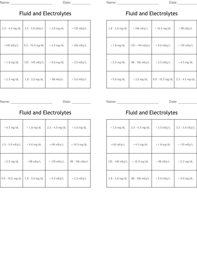 fluid and electrolyte worksheet