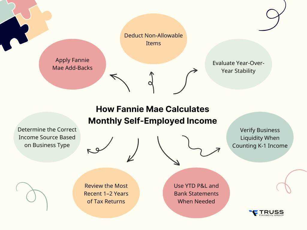 fnma self employed income worksheet
