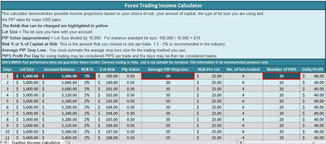 forex trading worksheet
