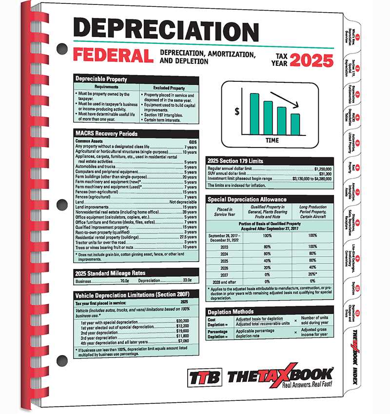 form 4562 depreciation worksheet