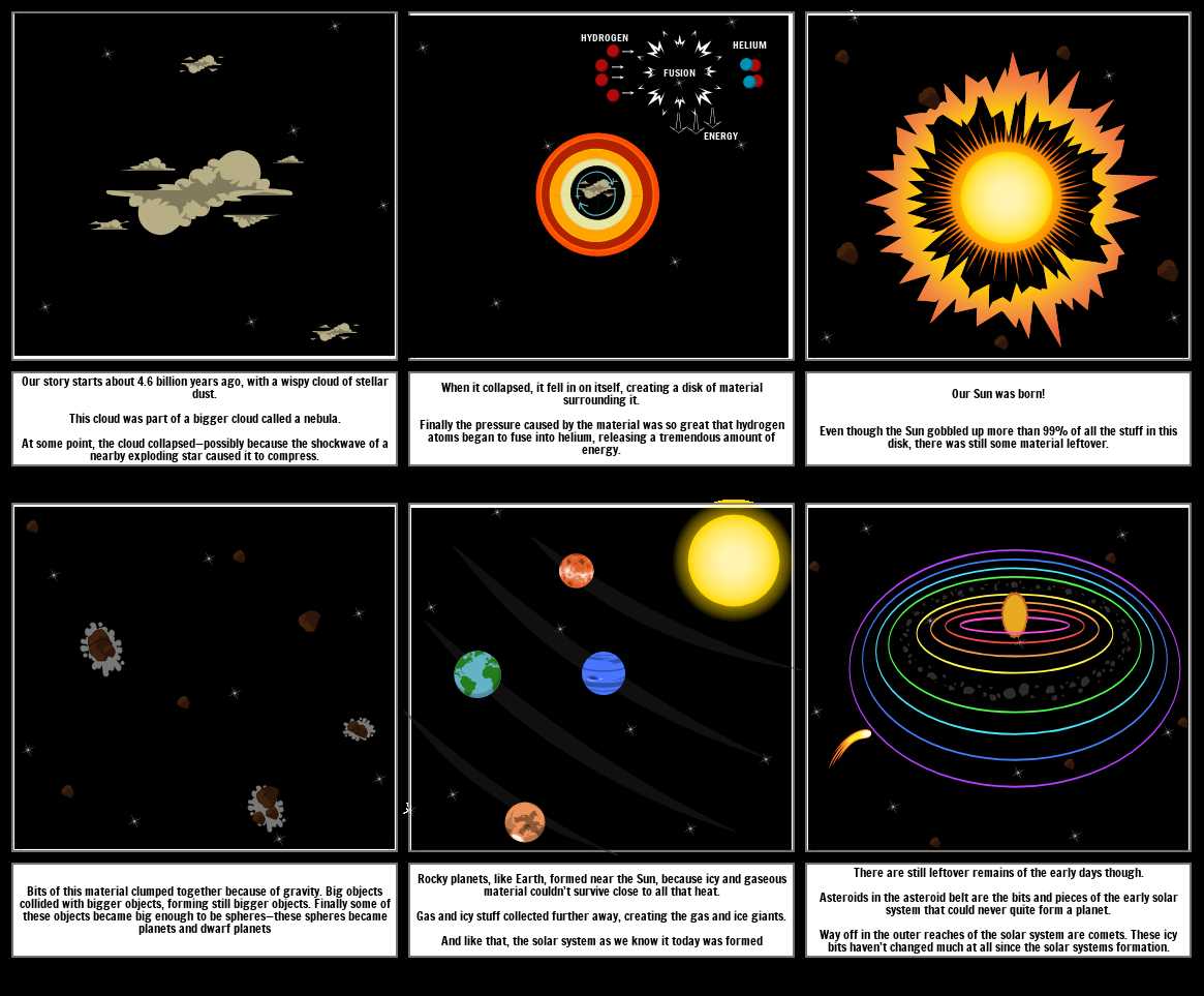 formation of solar system worksheet