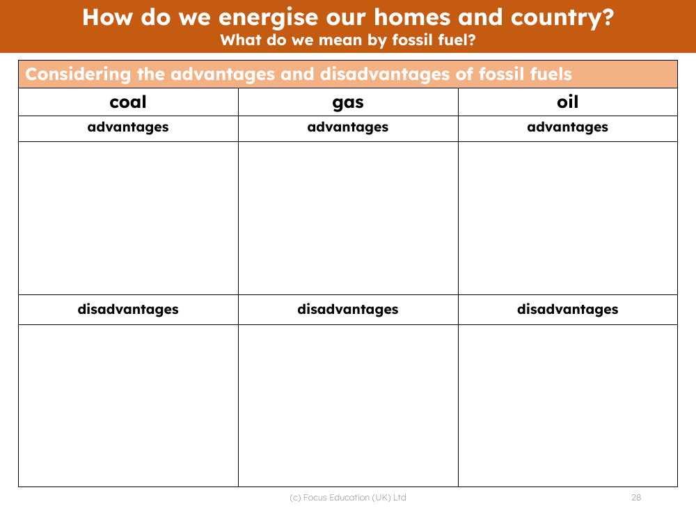 fossil fuels worksheet