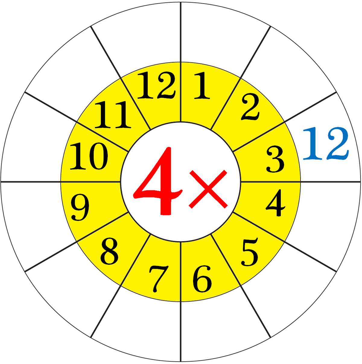 four times table worksheet