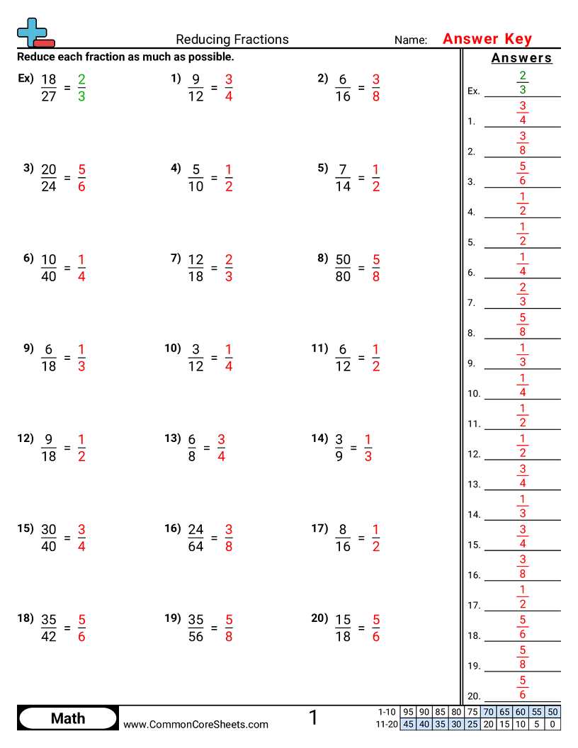 fraction reduction worksheet