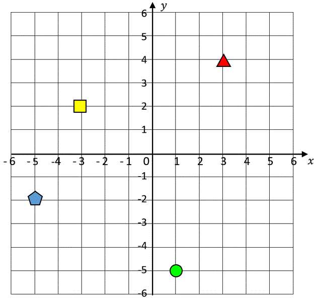 free cartesian plane worksheets