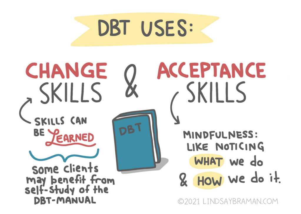 free dbt worksheets