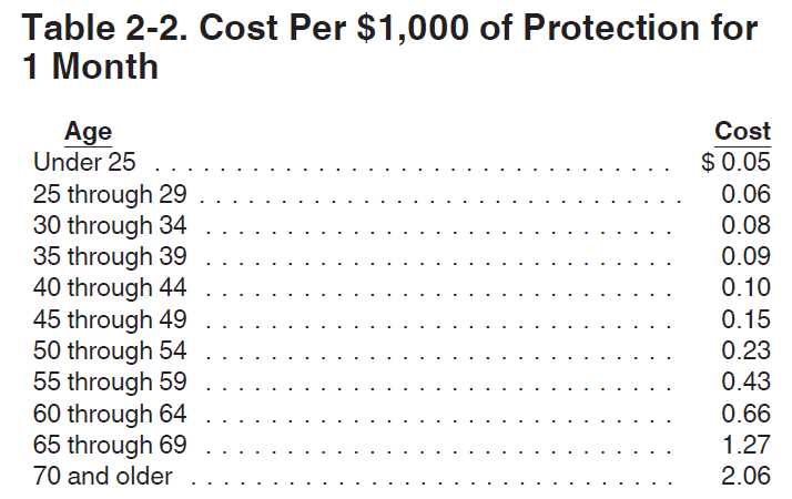 fringe benefit calculation worksheet