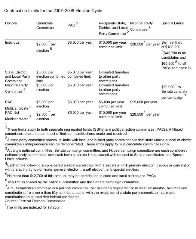campaign finance worksheet