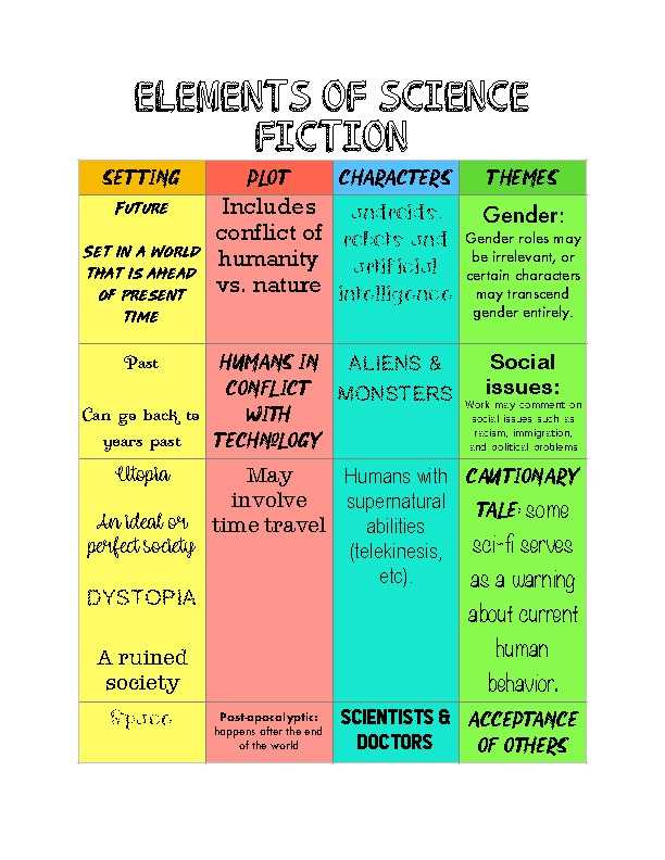 elements of science fiction worksheet