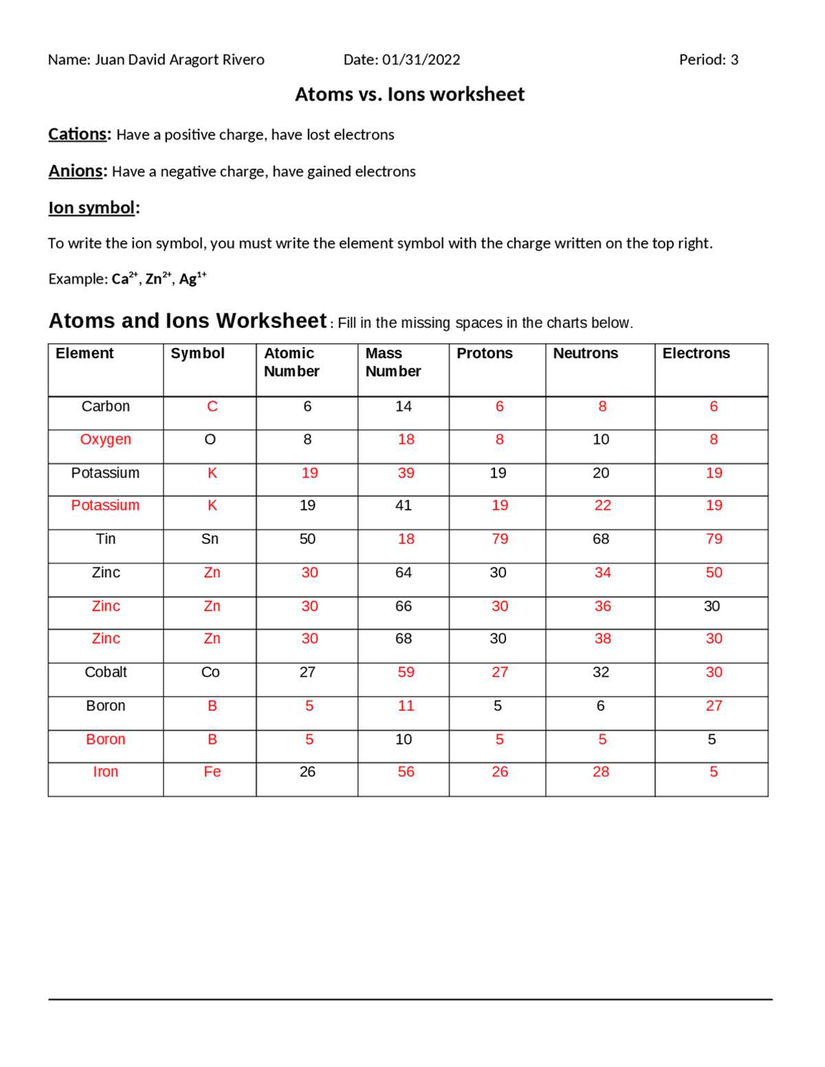 atomic structure ions and isotopes worksheet