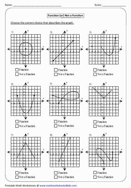 domain and range of a function graph worksheet