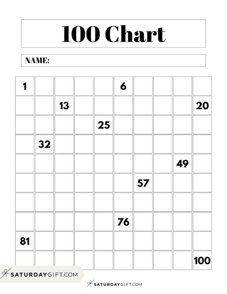 100 chart patterns worksheet