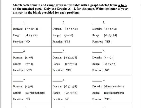 domain and range of functions worksheet algebra 2