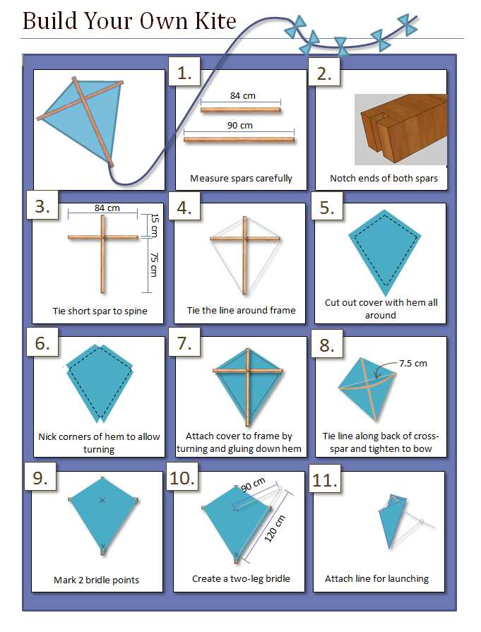 geometry kite worksheet
