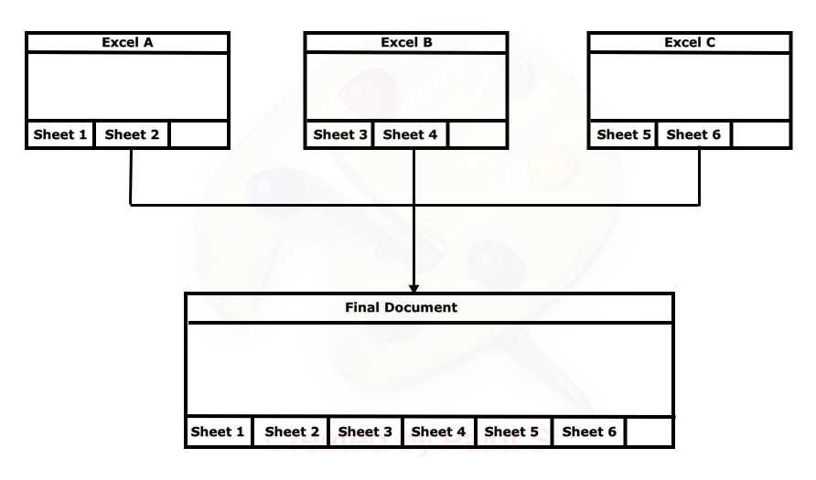 combine excel worksheets into one worksheet