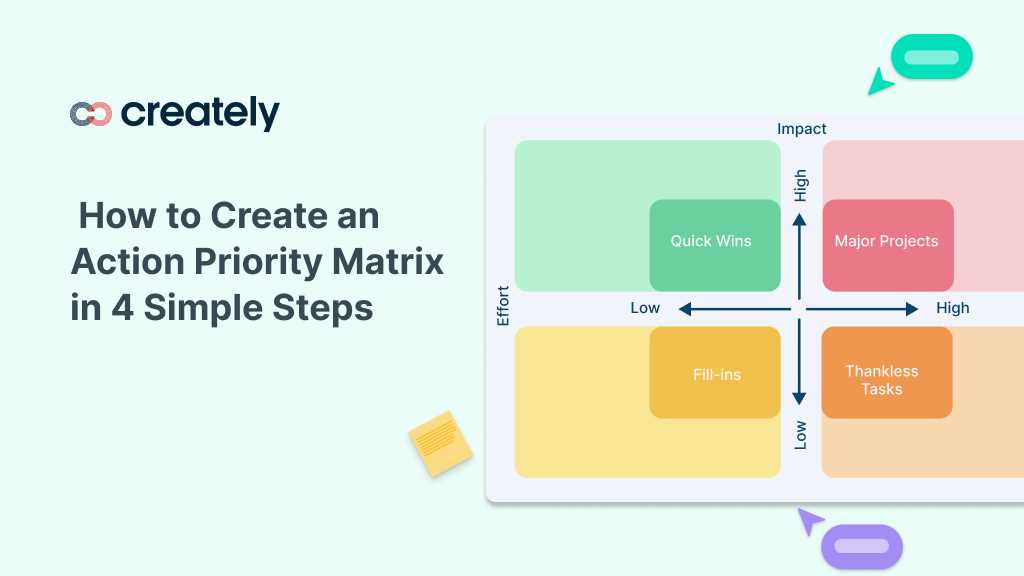 action priority matrix worksheet