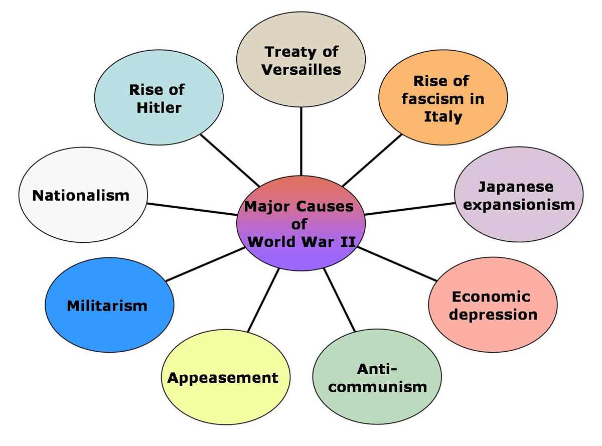 causes of world war two worksheet
