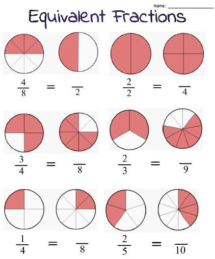 equivalent fractions grade 3 worksheet