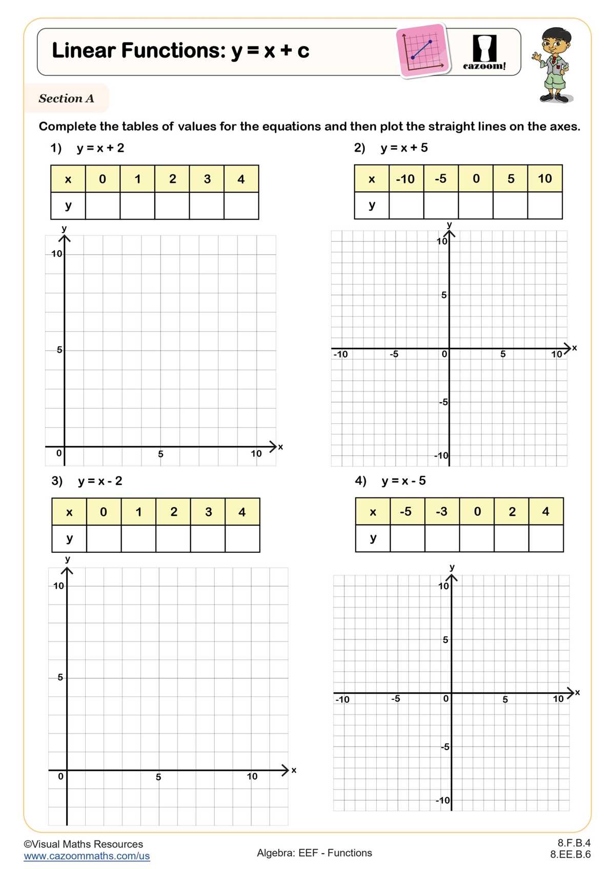 graph a linear equation worksheet