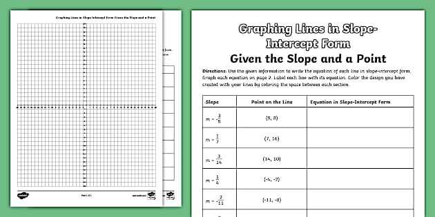 graphing a line in slope intercept form worksheet