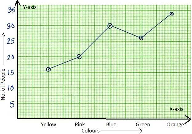 graphing a line worksheet