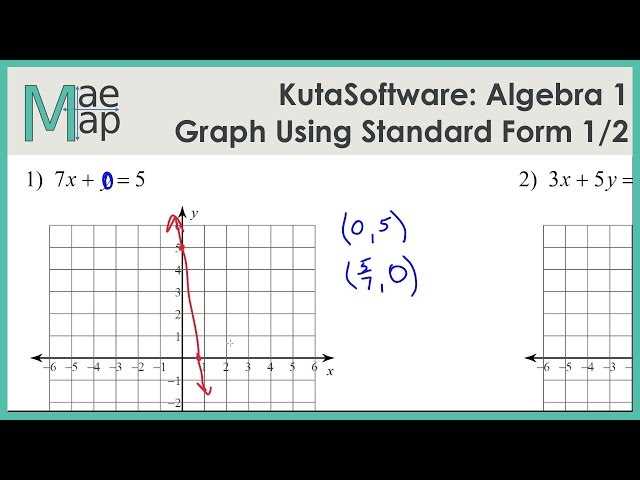 graphing from standard form worksheet