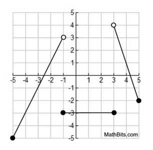 graphing linear piecewise functions worksheet