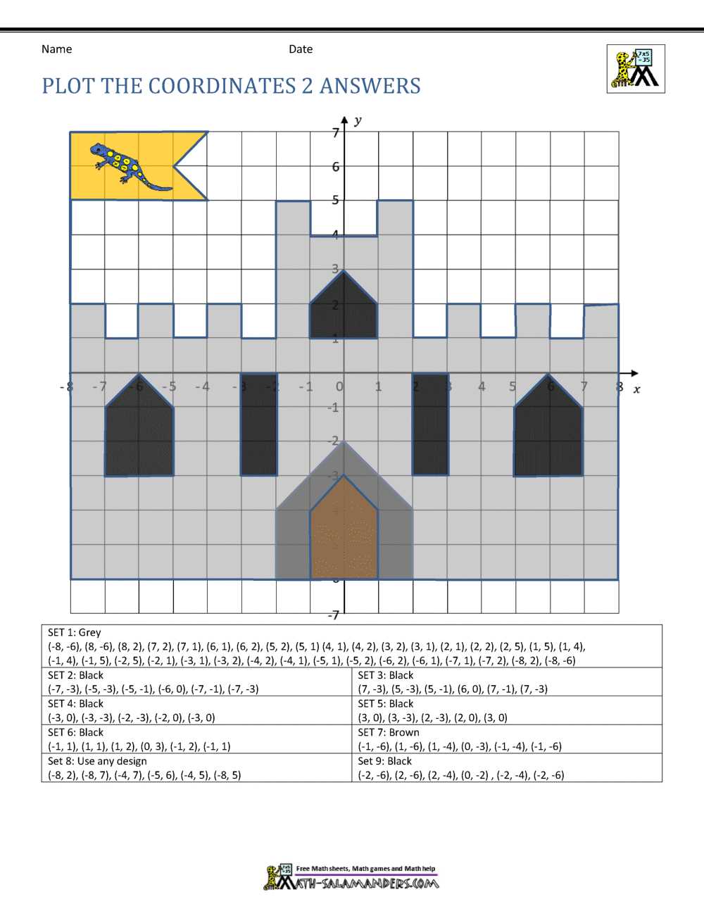 graphing on coordinate plane worksheet