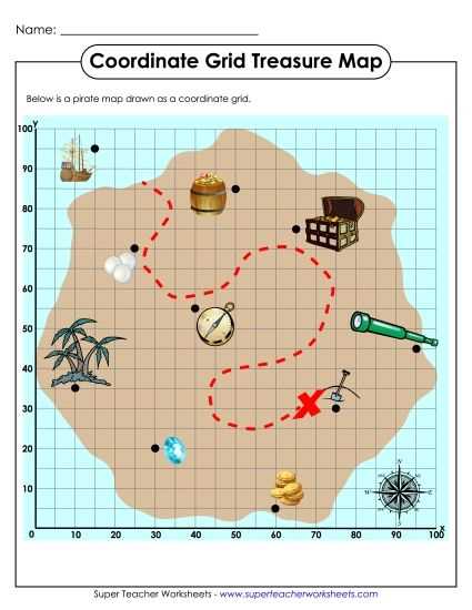 graphing on coordinate plane worksheet