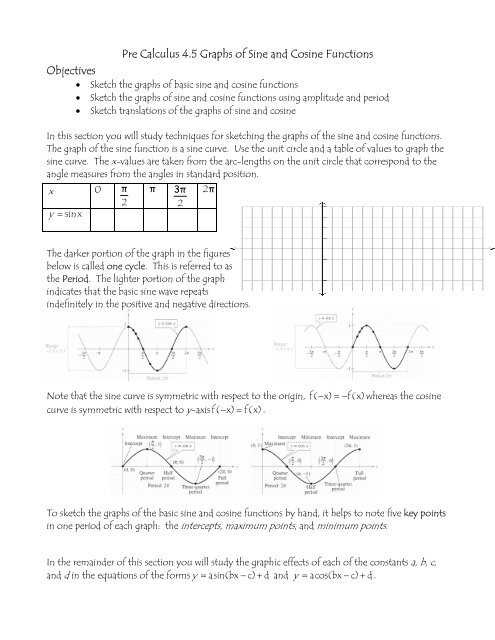 graphing sine and cosine worksheet