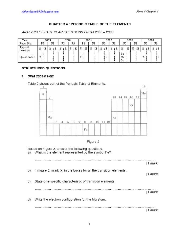 chemistry chapter 4 worksheet