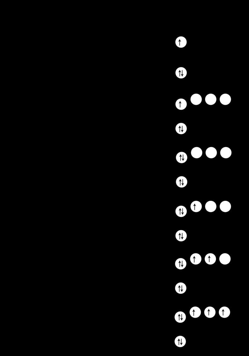 electron configuration orbital notation worksheet