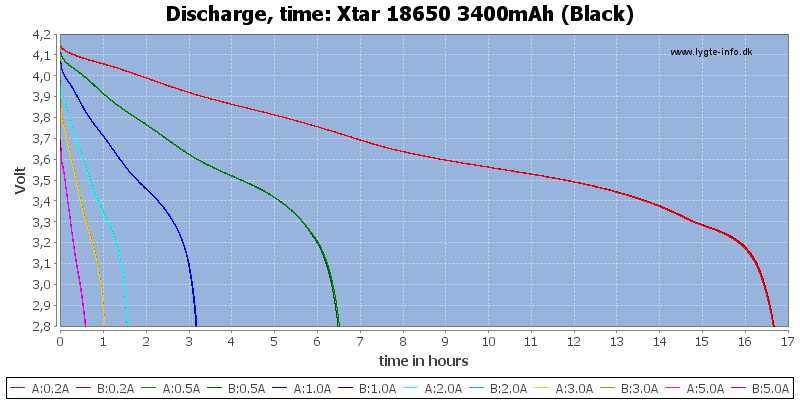 ees 110 worksheet battery calculations conventional