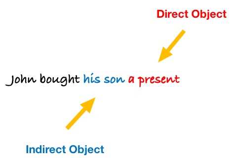 direct and indirect objects worksheets free