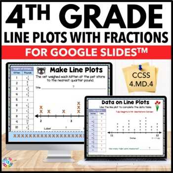 4th grade line plot worksheets