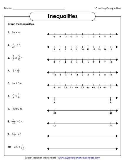 graphing inequalities on a graph worksheet
