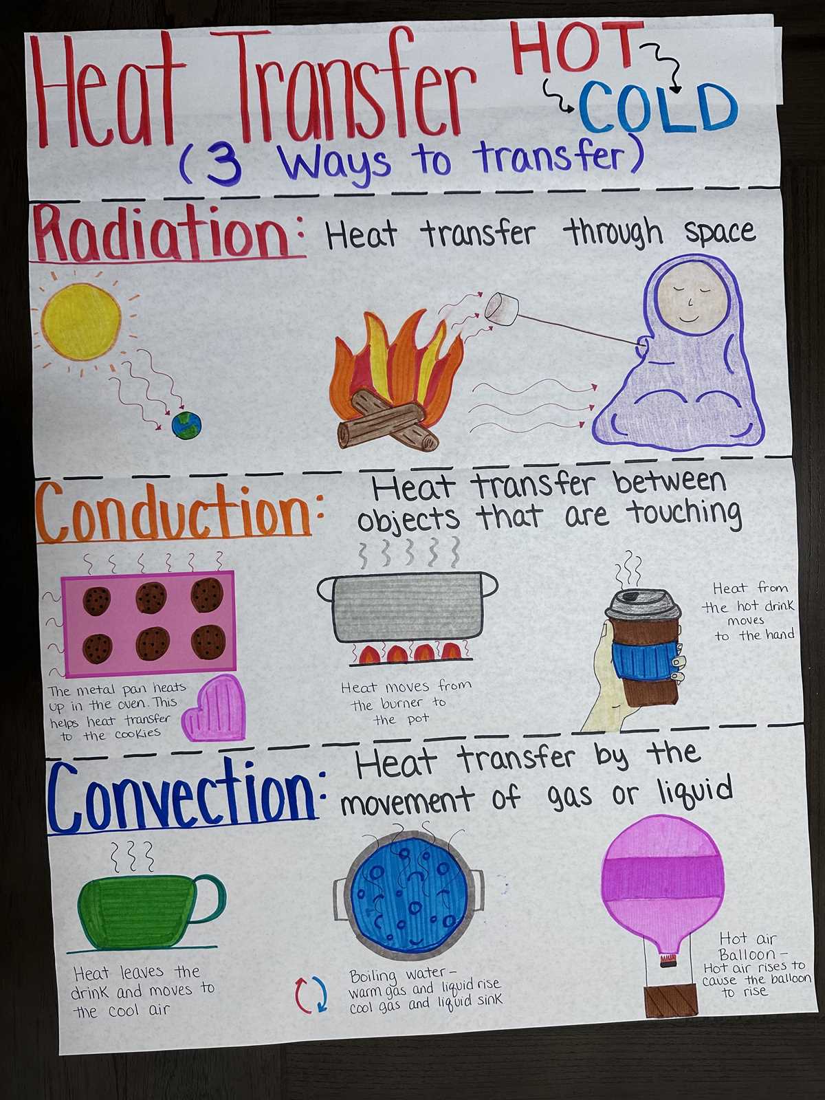 heat transfer worksheet