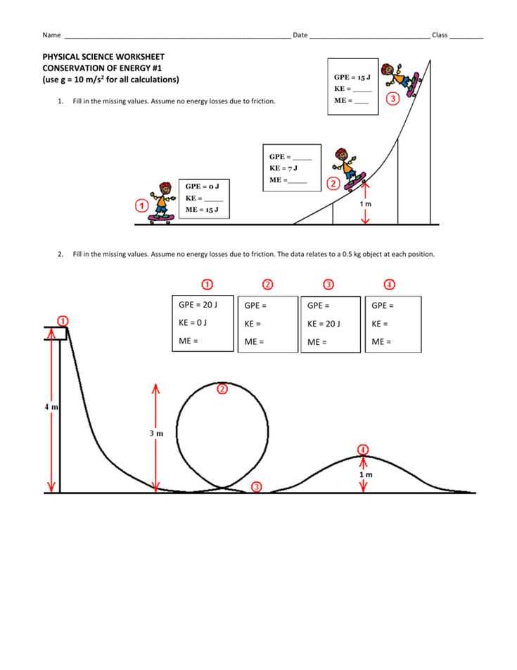 energy diagrams worksheet