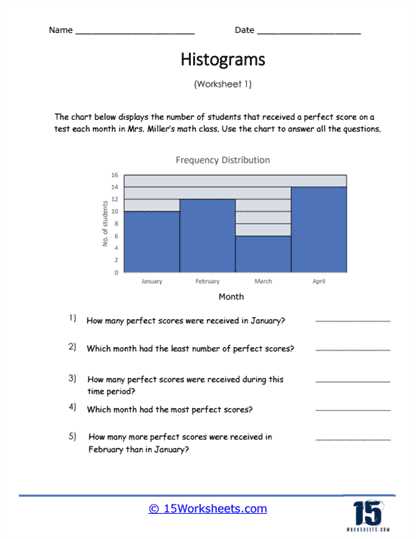 histograms and dot plots worksheet